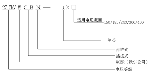 沃尔核材内锥插拔式终端选型.gif