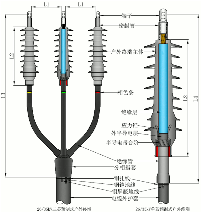 沃尔核材预制电缆终端结构图2.gif