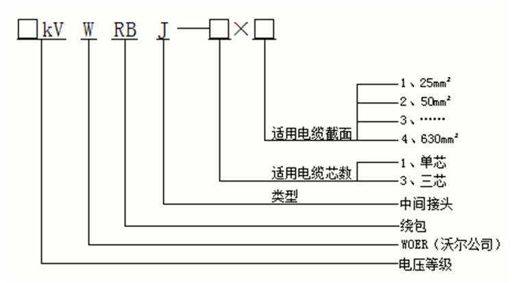 沃尔核材绕包式直通中间接头产品选型.gif