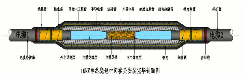 沃尔核材8.7-15kV绕包直通中间接头结构示意图1.gif