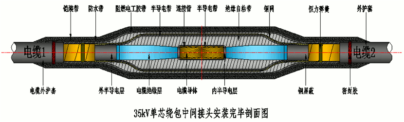 沃尔核材26-35kV绕包直通中间接头结构示意图.gif