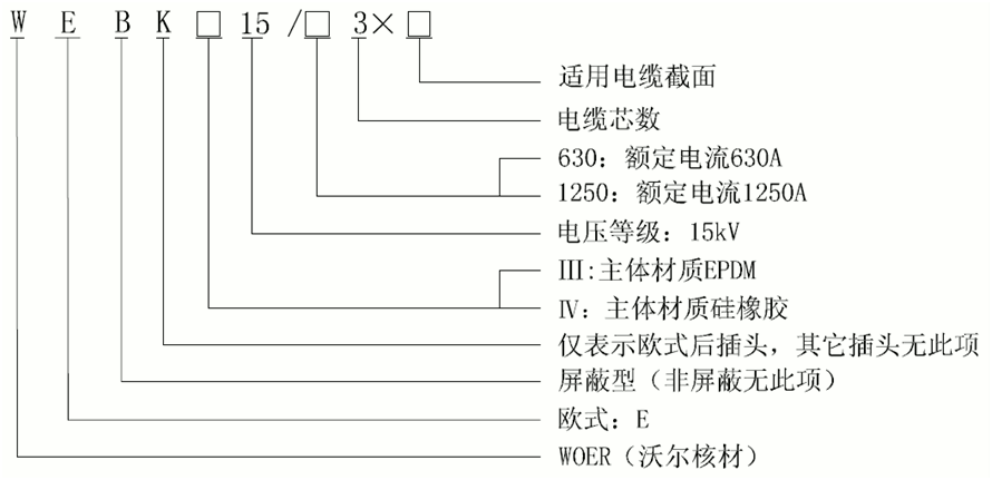 沃尔核材15kV欧式630-1250A非屏蔽型可分离连接器选型.gif
