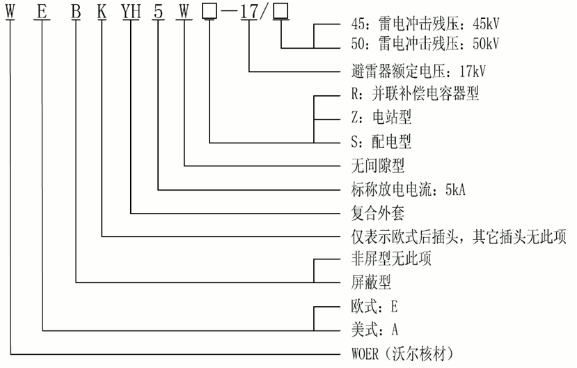 沃尔核材15kV欧式630-1250A非屏蔽型可分离连接器选型2.gif
