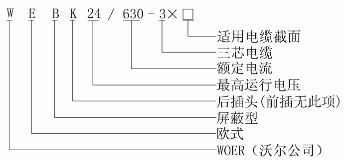 沃尔核材24kV欧式630A屏蔽型可分离连接器选型1.gif