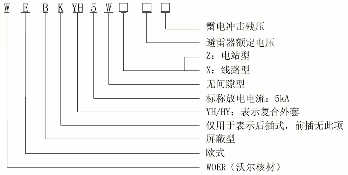 沃尔核材24kV欧式630A屏蔽型可分离连接器选型2.gif