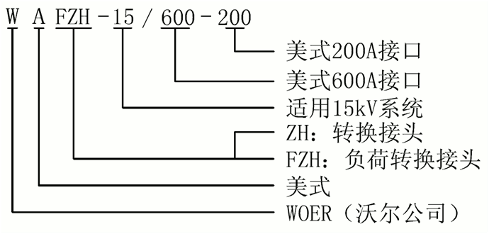 沃尔核材15kV美式负荷转换接头选型.gif